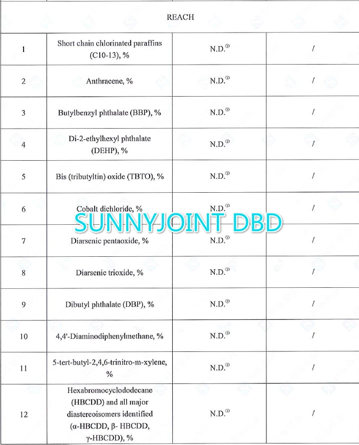 SUNNYJOINT® DBD NA PEKO TI YE SO A YEKE TI SALARA KUA TI ZO TI FANGO YE TI AK...